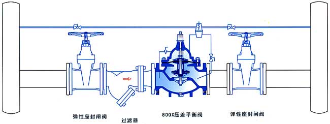 800X壓差旁通平衡閥