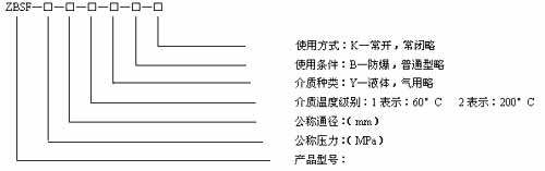 ZBSF系列全不銹鋼電磁閥