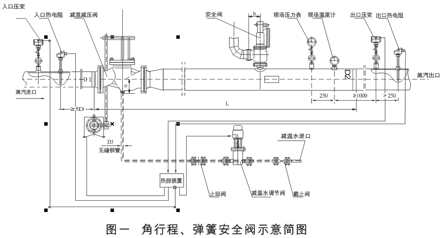 減溫減壓裝置 低、中壓減溫減壓裝置系列圖