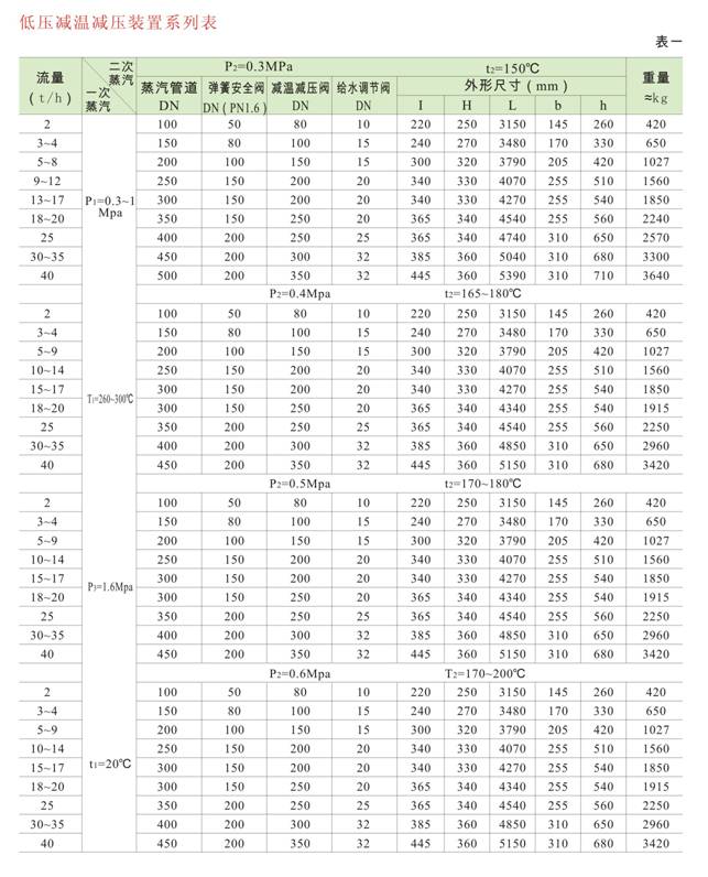 減溫減壓裝置 低、中壓減溫減壓裝置系列圖