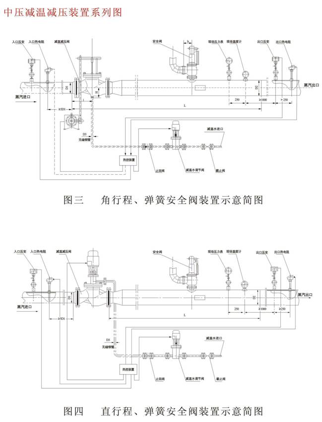 減溫減壓裝置 低、中壓減溫減壓裝置系列圖