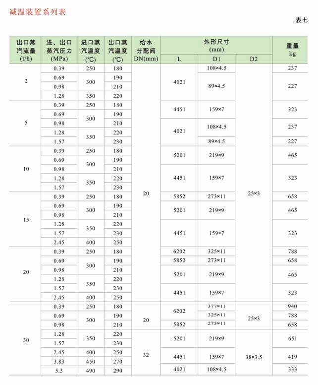 減溫減壓裝置 低、中壓減溫減壓裝置系列圖