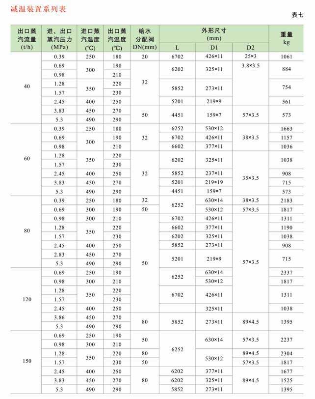 減溫減壓裝置 低、中壓減溫減壓裝置系列圖