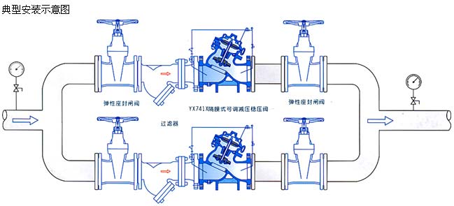 YX741X隔膜式可調(diào)減壓閥安裝示意圖