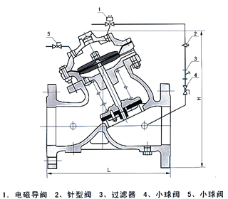 J145X隔膜式電動遙控閥結(jié)構(gòu)示意圖