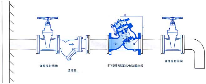 BYH108X活塞式電動(dòng)遙控閥安裝示意圖