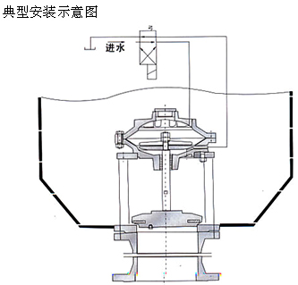 JM742X型隔膜式池底卸泥閥安裝示意圖