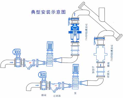 FA49H防爆波閥安裝示意圖