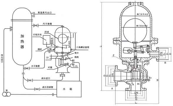 T47H-16C浮球式疏水調(diào)節(jié)閥結(jié)構(gòu)示意圖