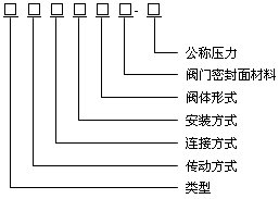 型號(hào)編制方法