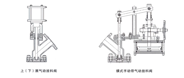 橫式手動帶氣動放料閥結(jié)構(gòu)圖