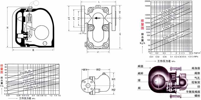 FT43H杠桿浮球式疏水閥結(jié)構(gòu)圖