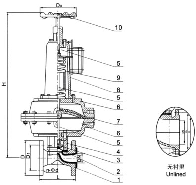 EG6K41F(無襯里)、EG6K41Fs(襯氟塑料)氣動隔膜閥(常開型)