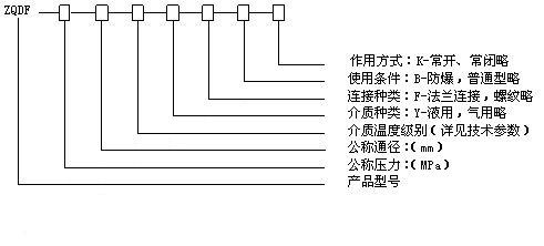 ZQDF系列蒸汽電磁閥型號意義