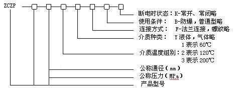 ZCZP系列蒸汽電磁閥型號(hào)意義