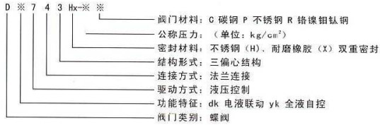 雙重密封自動控制閥型號說明