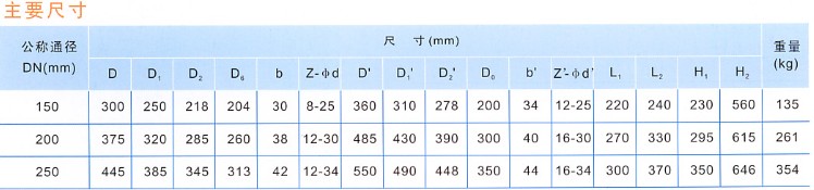 GA49型沖量安全閥主要尺寸