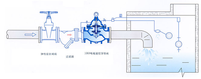 106X電磁遙控浮球閥安裝示意圖