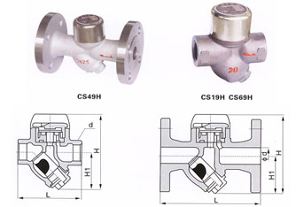 CS19HY型熱動力式疏水閥結(jié)構(gòu)示意圖