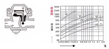 TSF-1(2,3)可調雙金屬片式疏水閥