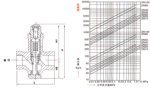 ST-16C可調(diào)恒溫式疏水閥